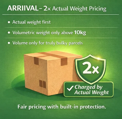 ARRIIVAL 2× Actual Weight Pricing: actual weight first, volumetric weight only above 10kg